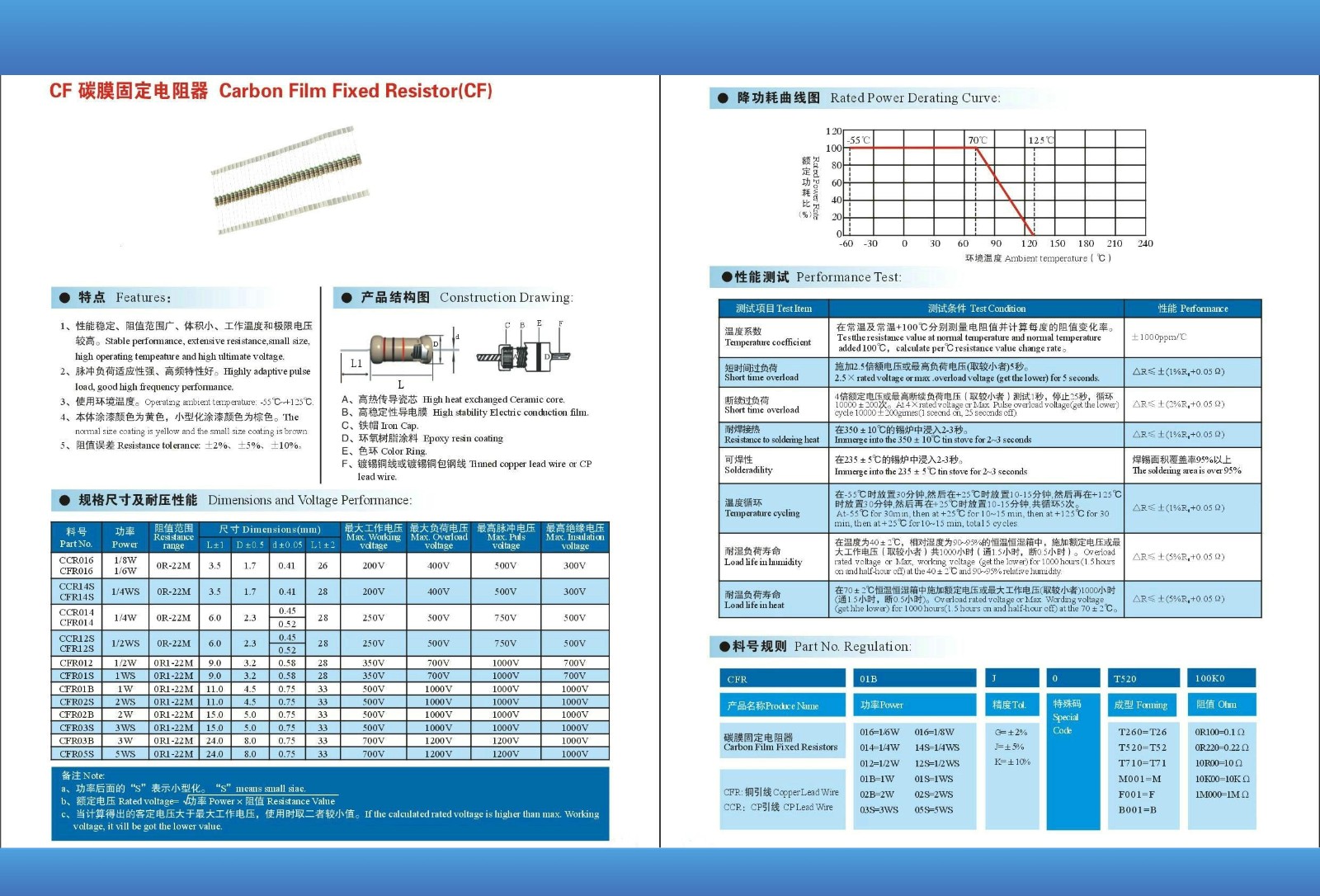 Carbon film resistors(CFR)_副本.jpg