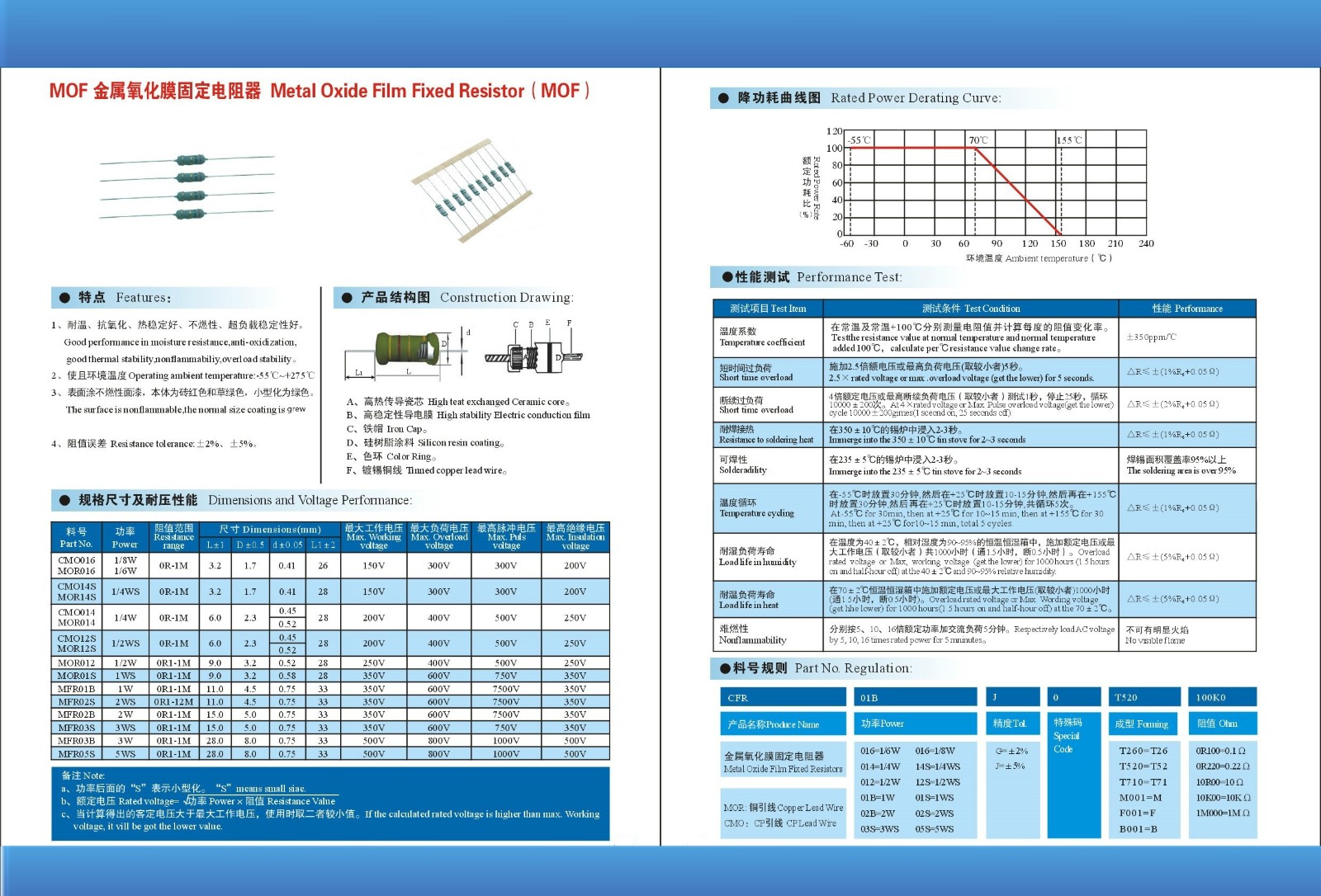 Metal oxide film resistor_副本.jpg